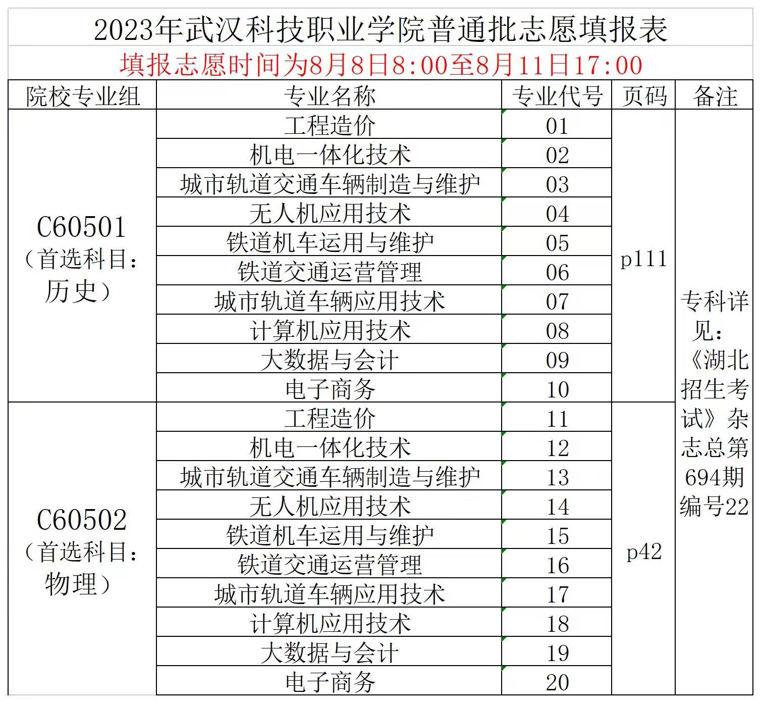 2023年武汉科技职业学院普通高考志愿填报表