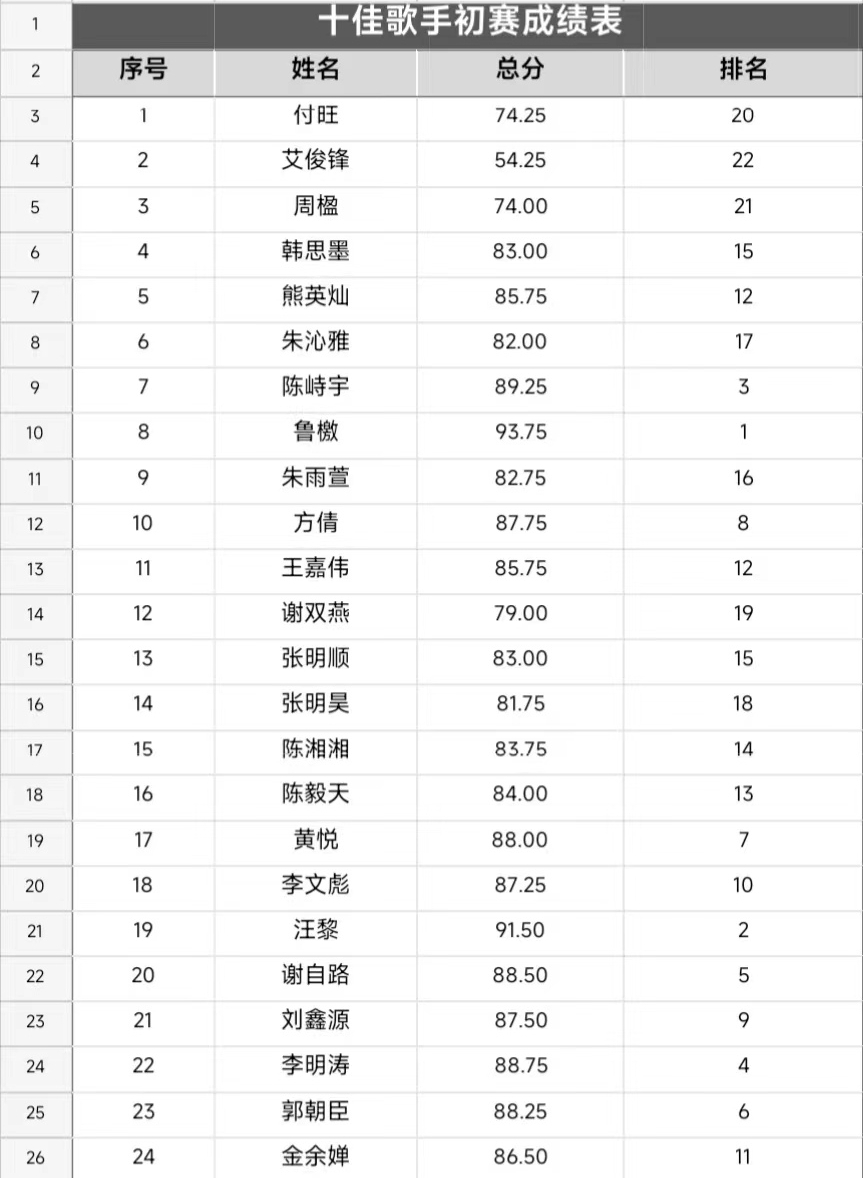 音你而来，一路生花            ——武汉科技职业学院2024年校园十佳歌手大赛