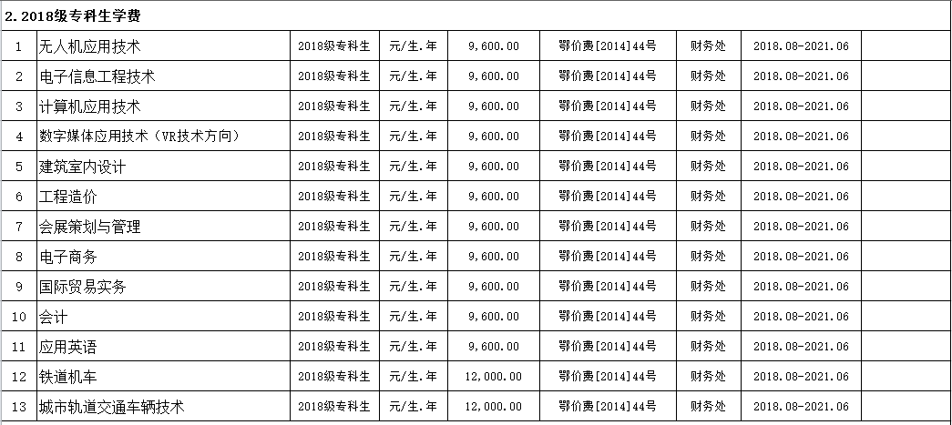 武汉科技职业学院2019年度收费目录清单