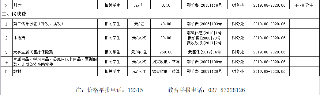 武汉科技职业学院2019年度收费目录清单