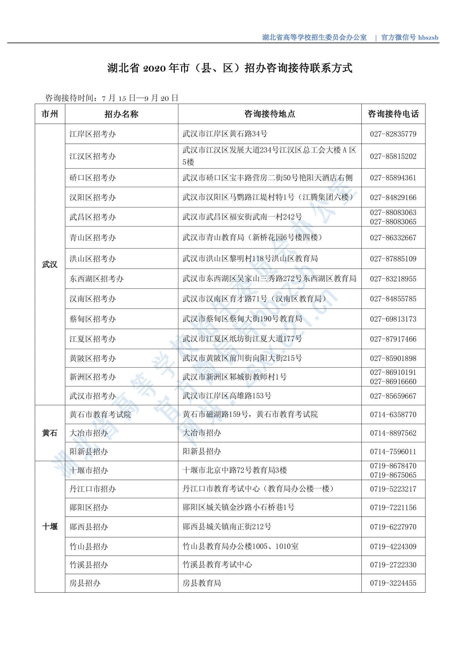 湖北省2020年市（县、区）招办咨询接待联系方式