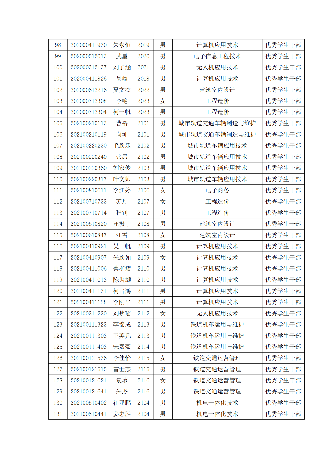 关于表彰我院2022年春季学期“三好学生”“优秀学生干部”“优秀学生”“优秀志愿者”的决定