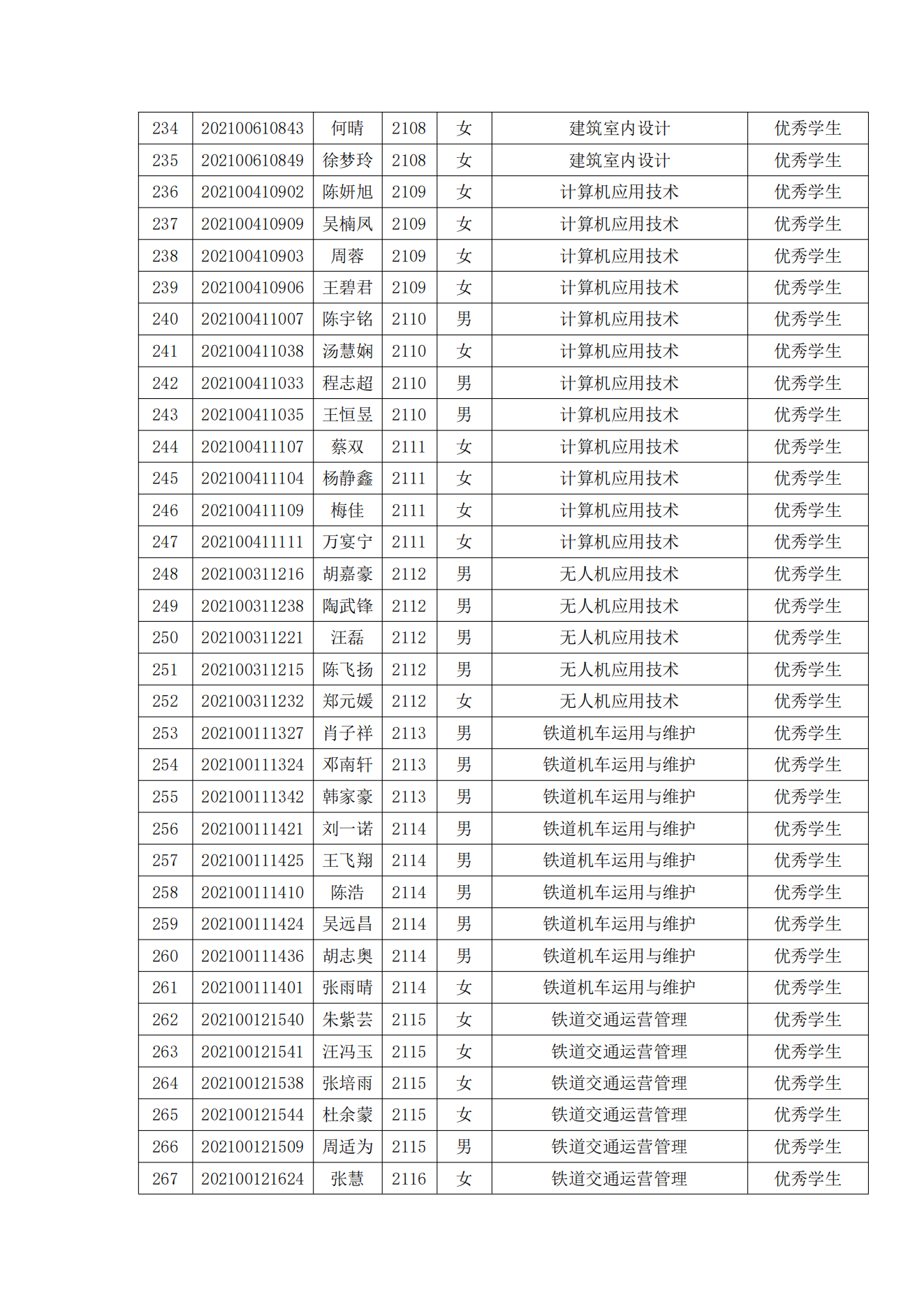 关于表彰我院2022年春季学期“三好学生”“优秀学生干部”“优秀学生”“优秀志愿者”的决定