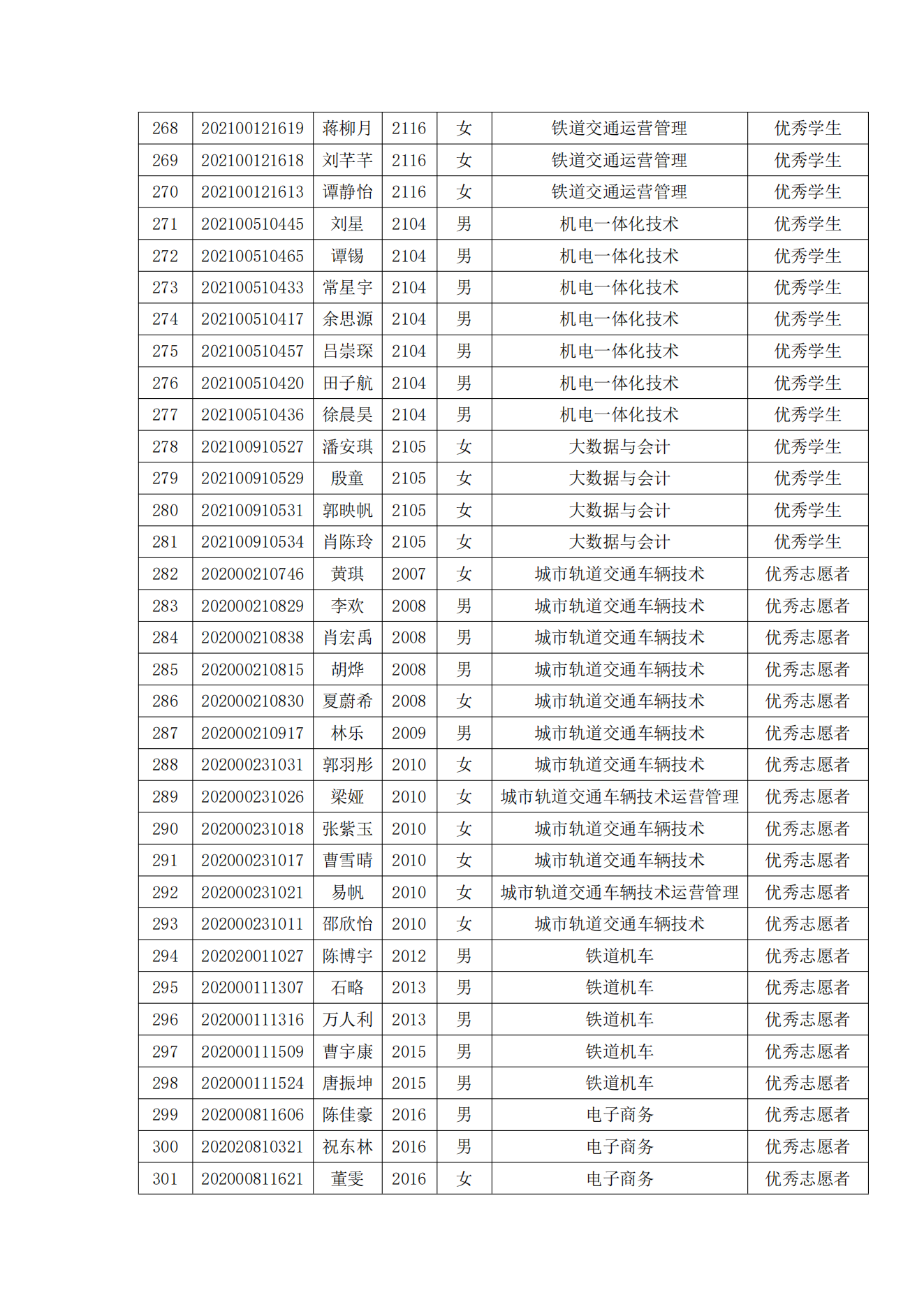 关于表彰我院2022年春季学期“三好学生”“优秀学生干部”“优秀学生”“优秀志愿者”的决定