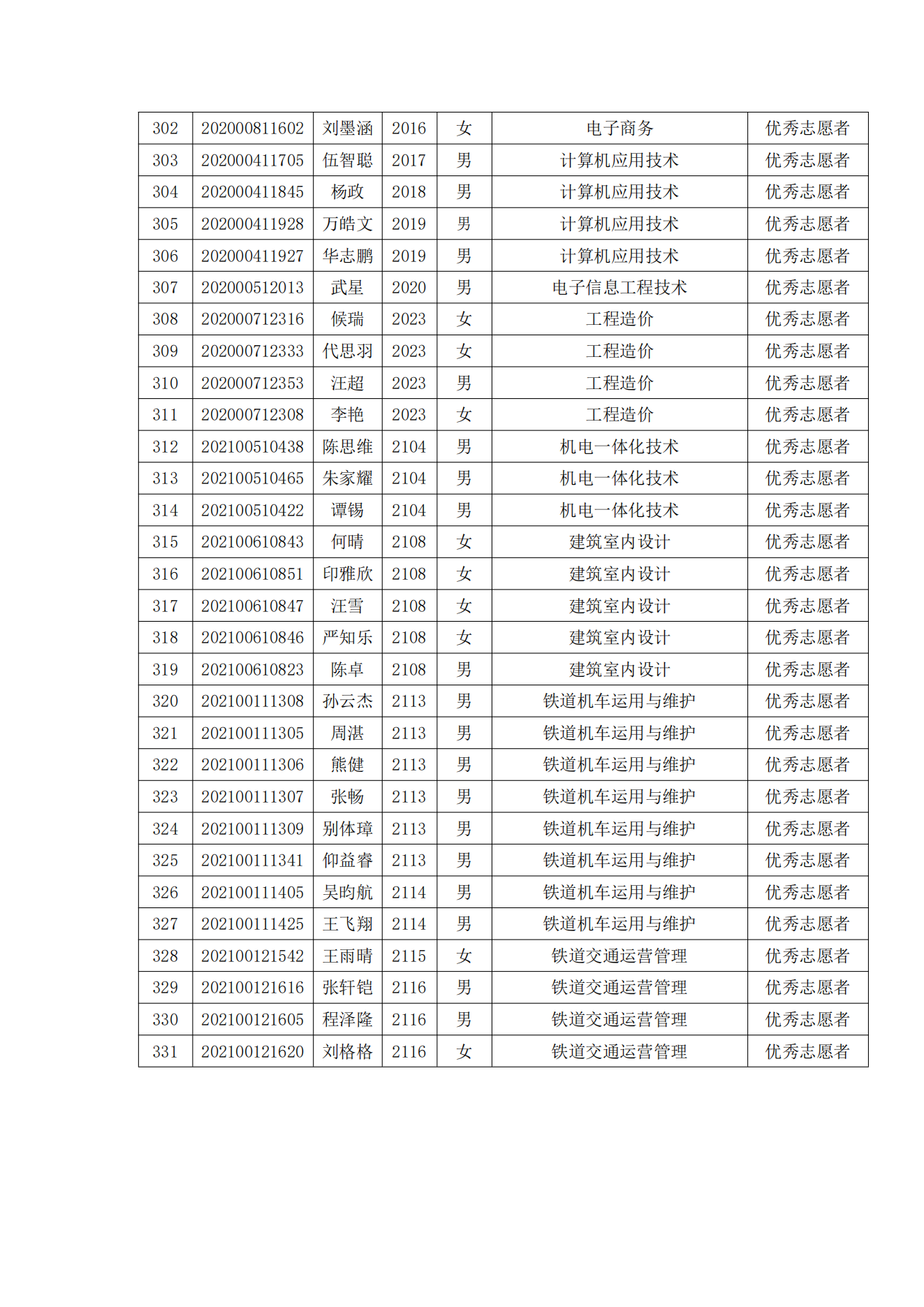 关于表彰我院2022年春季学期“三好学生”“优秀学生干部”“优秀学生”“优秀志愿者”的决定